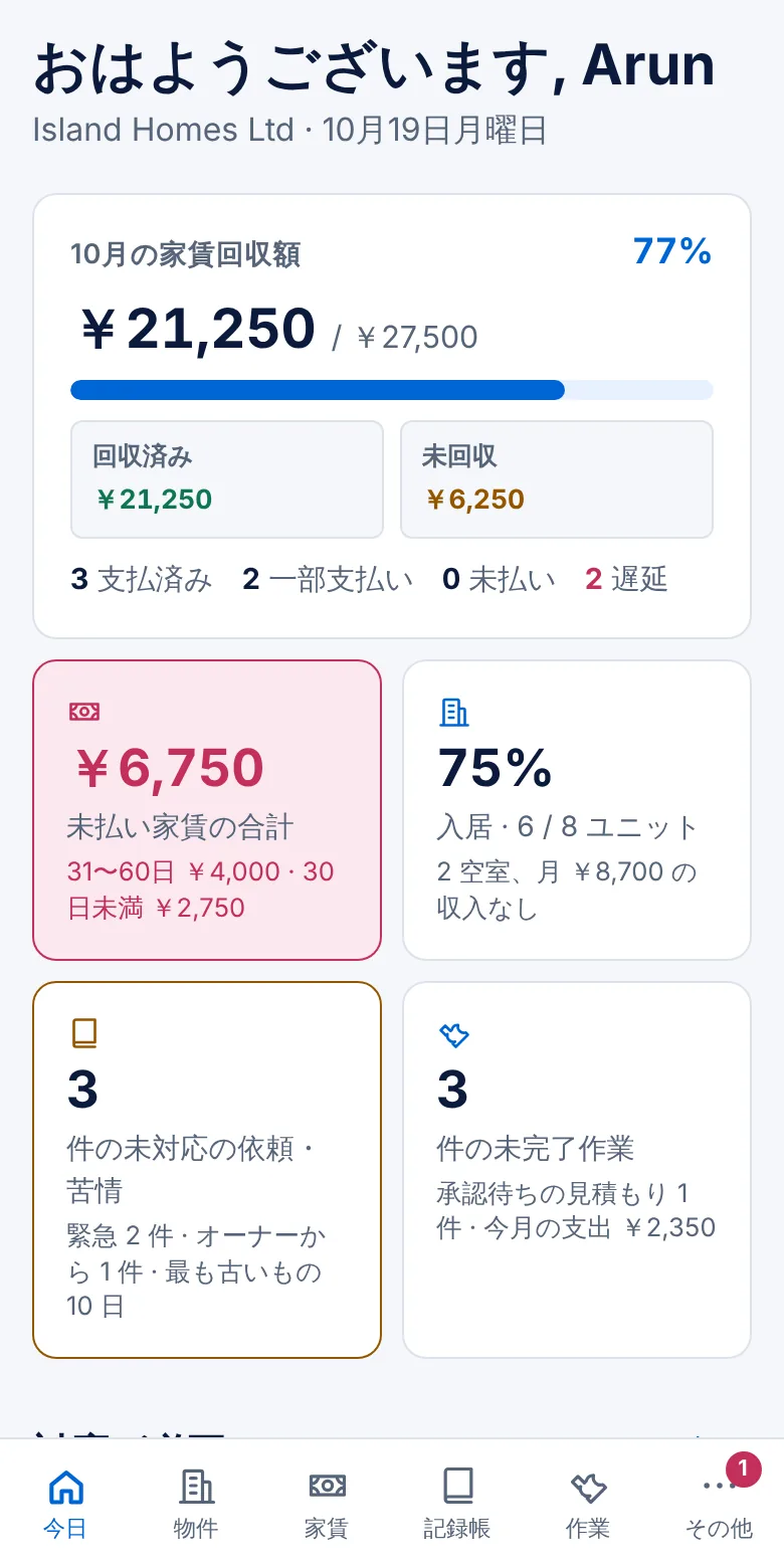 今日の画面:家賃回収額、未払い家賃、入居中のユニット、依頼と作業