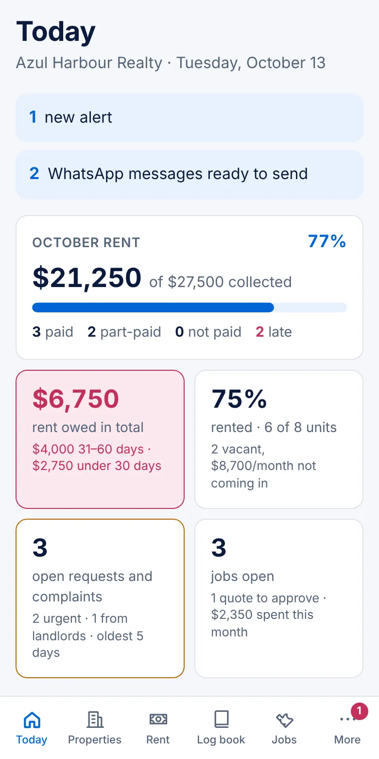Today screen: rent collected, rent owed, units rented, requests and jobs